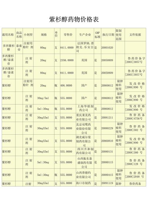 恒瑞印度药品直购网选购指南：从价格到品质的全方位解析